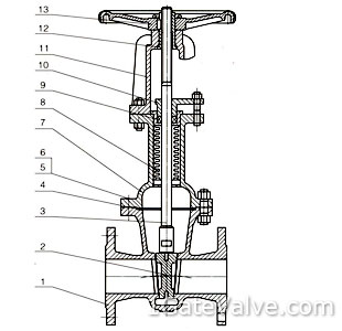Flanged Cast Bellows Seal Gate Valve-Materials
