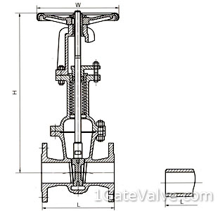 Flanged Cast Bellows Seal Gate Valve-Dimension(mm) and Weights(Kg)